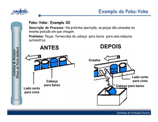 Exemplo de Poka-Yoke

                          Poka-Yoke: Exemplo 02
                          Descrição do Processo: Na próxima operação, as peças são usinadas na
                          mesma posição em que chegam.
                          Problema: Peças fornecidas de cabeça para baixo para uma máquina
                          automática.

                                    ANTES                              DEPOIS
Stop at first defect
 Jidoka & Andon




                                                                Entalhe




                                                                                              Lado certo
                                      Cabeça                                                  para cima
                                     para baixo                                  Cabeça para baixo
                       Lado certo
                       para cima




                                                                                  Sistemas de Produção Enxuta
 