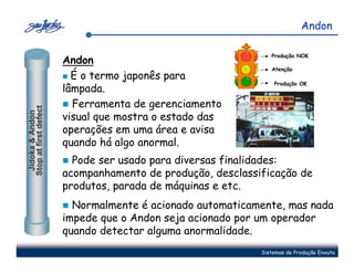 Andon

                                                               Produção NOK
                       Andon
                                                               Atenção
                         É o termo japonês para
                                                                Produção OK
                       lâmpada.
                         Ferramenta de gerenciamento
Stop at first defect
 Jidoka & Andon




                       visual que mostra o estado das
                       operações em uma área e avisa
                       quando há algo anormal.
                         Pode ser usado para diversas finalidades:
                       acompanhamento de produção, desclassificação de
                       produtos, parada de máquinas e etc.
                         Normalmente é acionado automaticamente, mas nada
                       impede que o Andon seja acionado por um operador
                       quando detectar alguma anormalidade.
                                                            Sistemas de Produção Enxuta
 