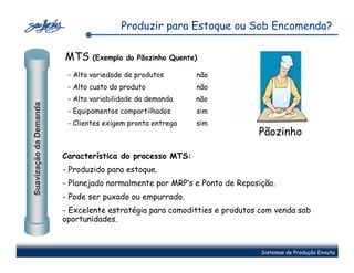 Produzir para Estoque ou Sob Encomenda?

                        MTS (Exemplo do Pãozinho Quente)
                         - Alta variedade de produtos       não
                         - Alto custo do produto            não
                         - Alta variabilidade da demanda    não
Suavização da Demanda




                         - Equipamentos compartilhados      sim
                         - Clientes exigem pronta entrega   sim
                                                                          Pãozinho

                        Característica do processo MTS:
                        - Produzido para estoque.
                        - Planejado normalmente por MRP’s e Ponto de Reposição.
                        - Pode ser puxado ou empurrado.
                        - Excelente estratégia para comoditties e produtos com venda sob
                        oportunidades.



                                                                           Sistemas de Produção Enxuta
 