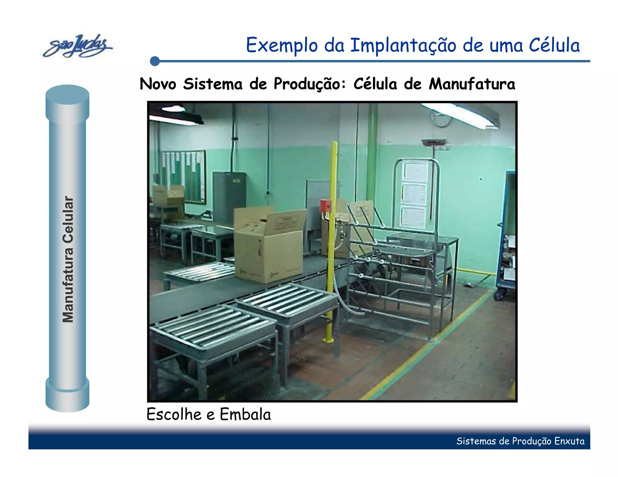 Exemplo da Implantação de uma Célula

                     Novo Sistema de Produção: Célula de Manufatura
Manufatura Celular




                     Escolhe e Embala
                                                           Sistemas de Produção Enxuta
 