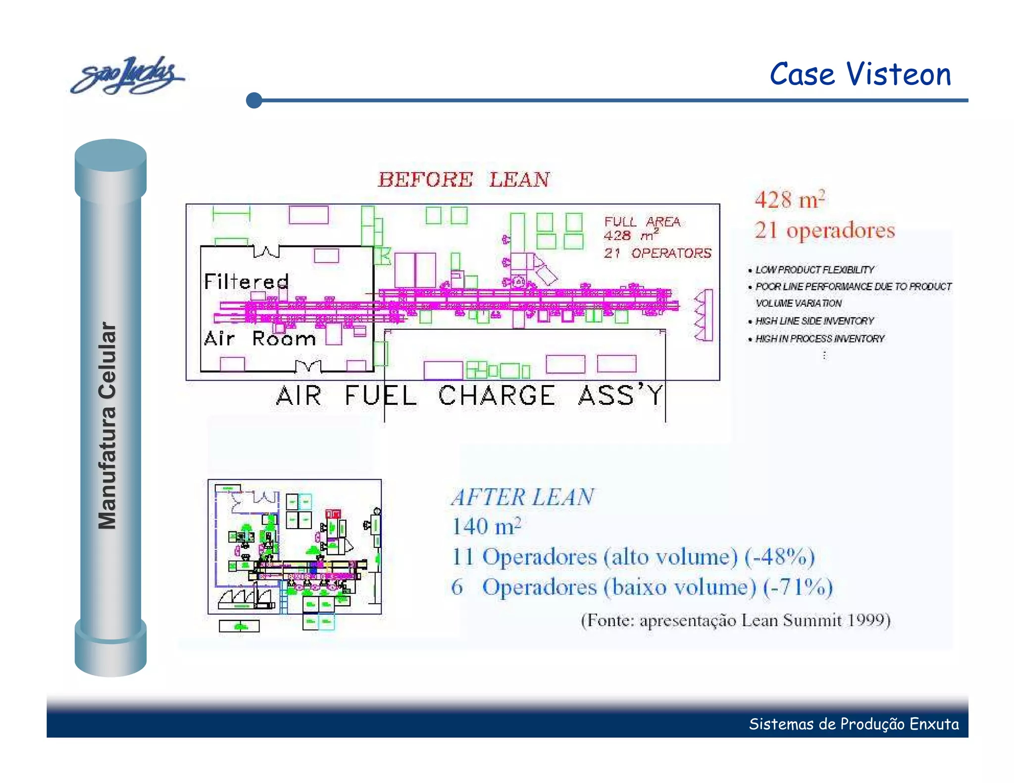 Case Visteon
Manufatura Celular




                     Sistemas de Produção Enxuta
 