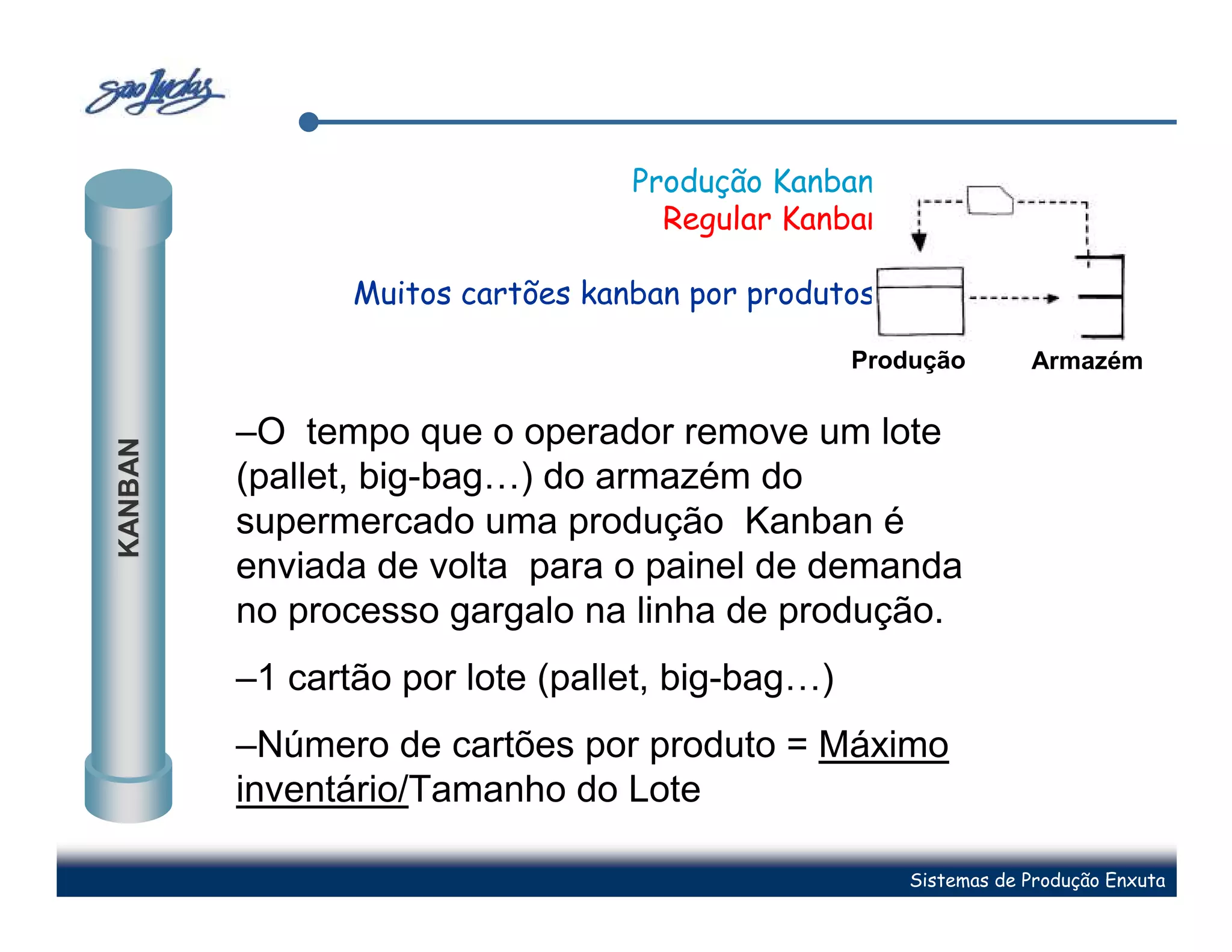 Produção Kanban:
                                    Regular Kanban

                Muitos cartões kanban por produtos.

                                                 Produção         Armazém


         –O tempo que o operador remove um lote
KANBAN




         (pallet, big-bag…) do armazém do
         supermercado uma produção Kanban é
         enviada de volta para o painel de demanda
         no processo gargalo na linha de produção.
         –1 cartão por lote (pallet, big-bag…)
         –Número de cartões por produto = Máximo
         inventário/Tamanho do Lote

                                                      Sistemas de Produção Enxuta
 