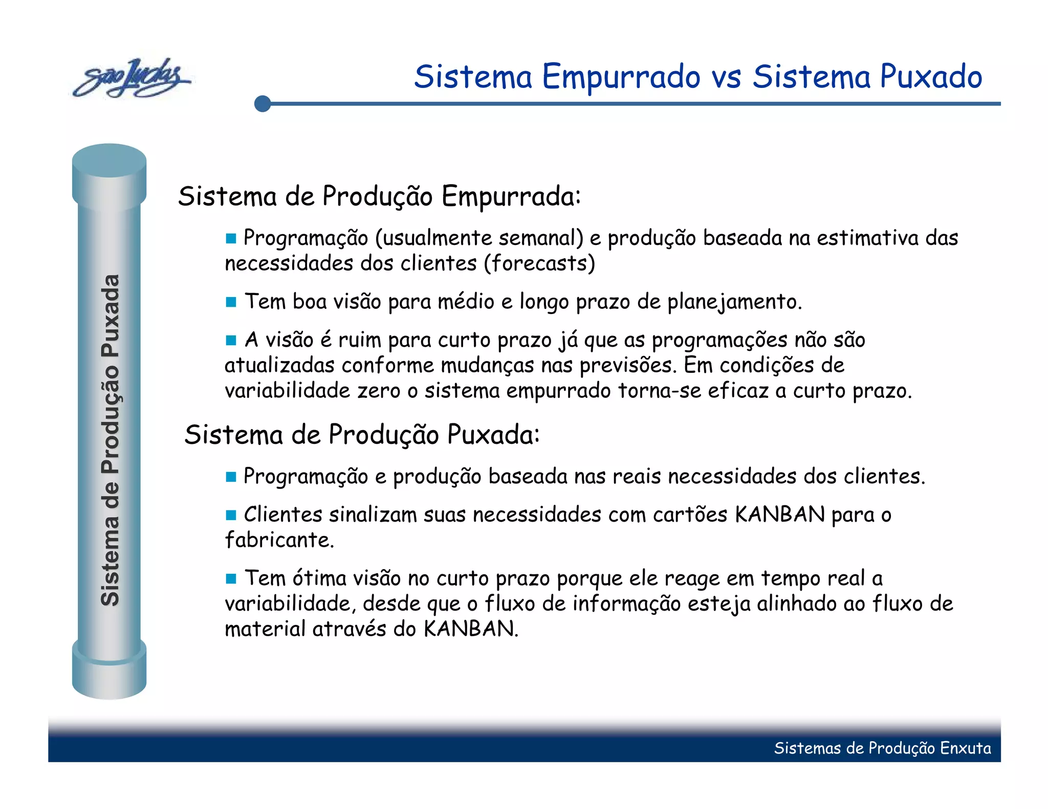 Sistema Empurrado vs Sistema Puxado


                             Sistema de Produção Empurrada:
                                  Programação (usualmente semanal) e produção baseada na estimativa das
                                necessidades dos clientes (forecasts)
Sistema de Produção Puxada




                                 Tem boa visão para médio e longo prazo de planejamento.
                                  A visão é ruim para curto prazo já que as programações não são
                                atualizadas conforme mudanças nas previsões. Em condições de
                                variabilidade zero o sistema empurrado torna-se eficaz a curto prazo.

                             Sistema de Produção Puxada:
                                 Programação e produção baseada nas reais necessidades dos clientes.
                                  Clientes sinalizam suas necessidades com cartões KANBAN para o
                                fabricante.
                                  Tem ótima visão no curto prazo porque ele reage em tempo real a
                                variabilidade, desde que o fluxo de informação esteja alinhado ao fluxo de
                                material através do KANBAN.




                                                                                       Sistemas de Produção Enxuta
 