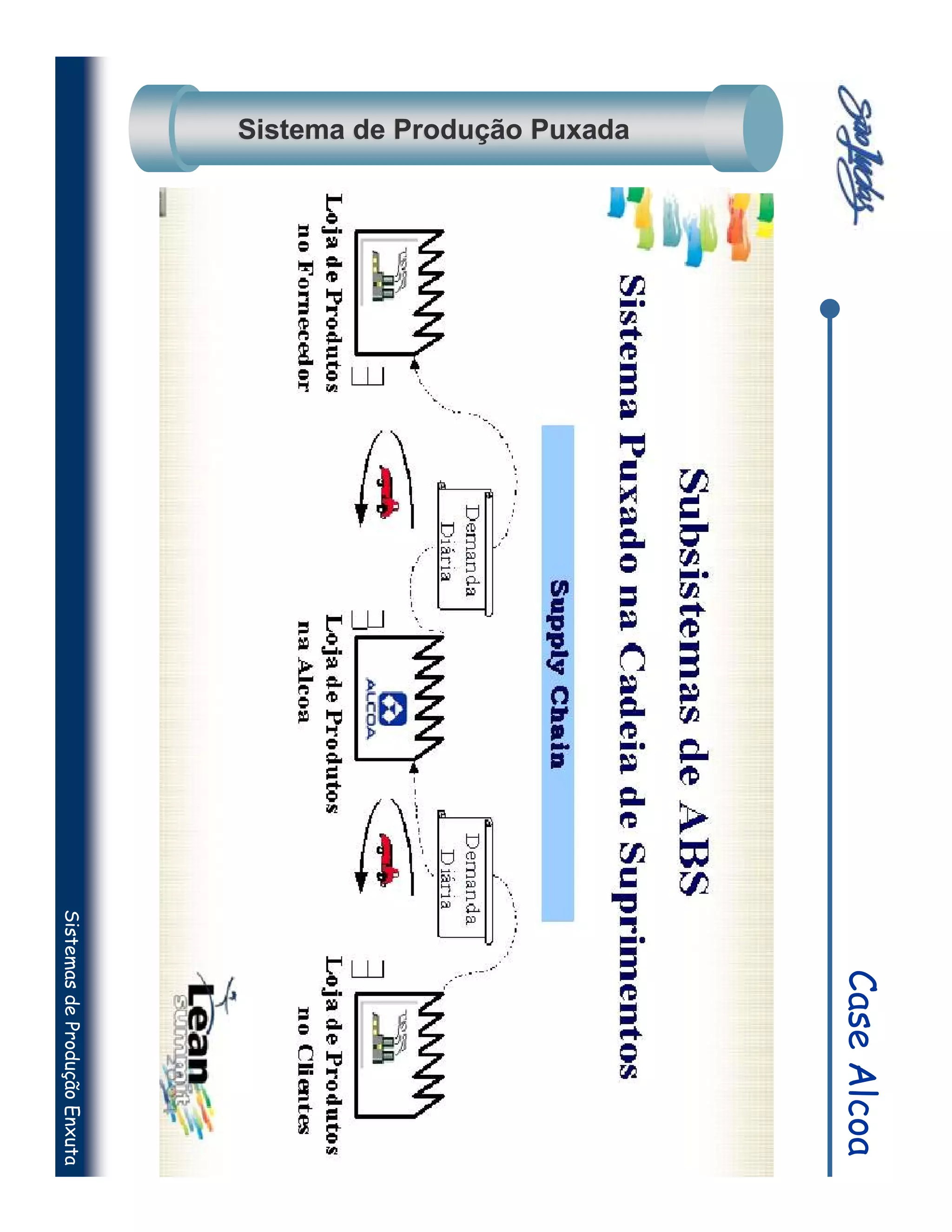Case Alcoa
Sistema de Produção Puxada
                             Sistemas de Produção Enxuta
 
