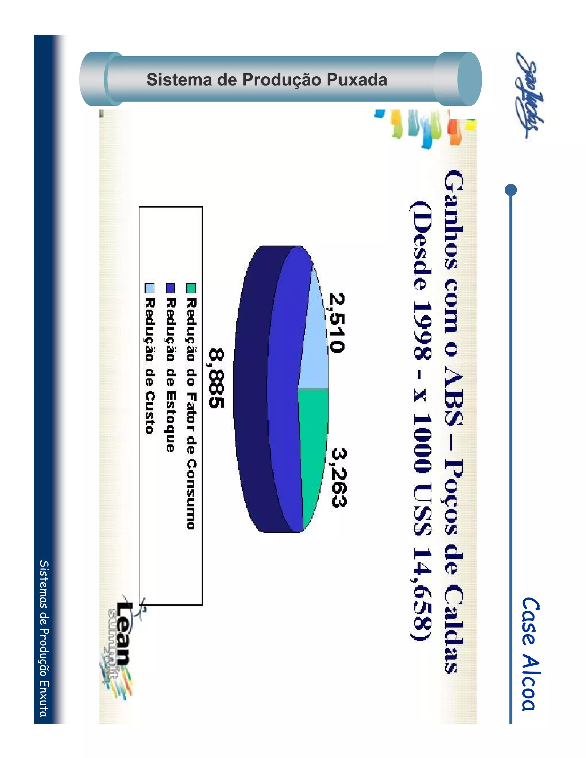 Case Alcoa
Sistema de Produção Puxada
                             Sistemas de Produção Enxuta
 