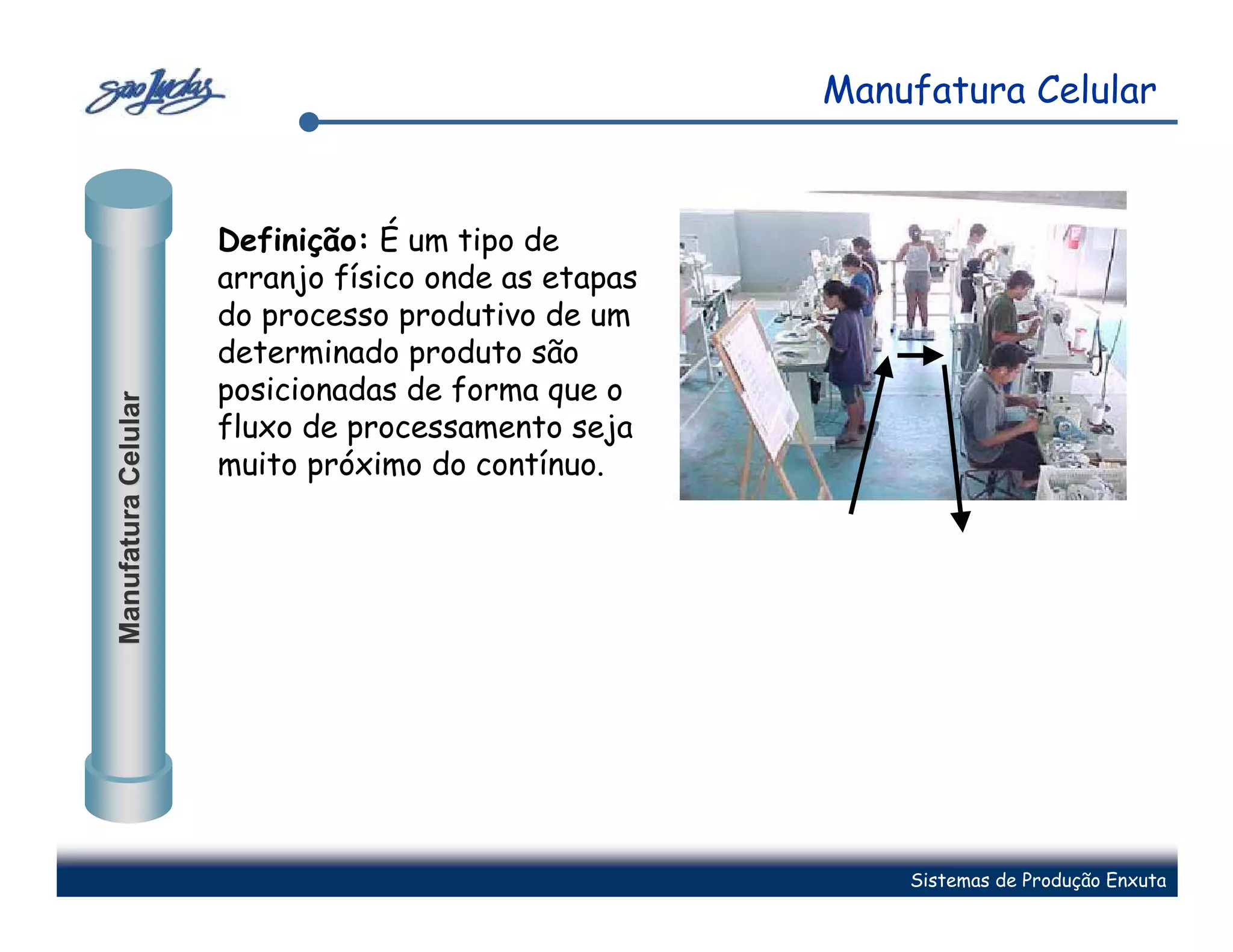 Manufatura Celular


                     Definição: É um tipo de
                     arranjo físico onde as etapas
                     do processo produtivo de um
                     determinado produto são
                     posicionadas de forma que o
Manufatura Celular




                     fluxo de processamento seja
                     muito próximo do contínuo.




                                                         Sistemas de Produção Enxuta
 