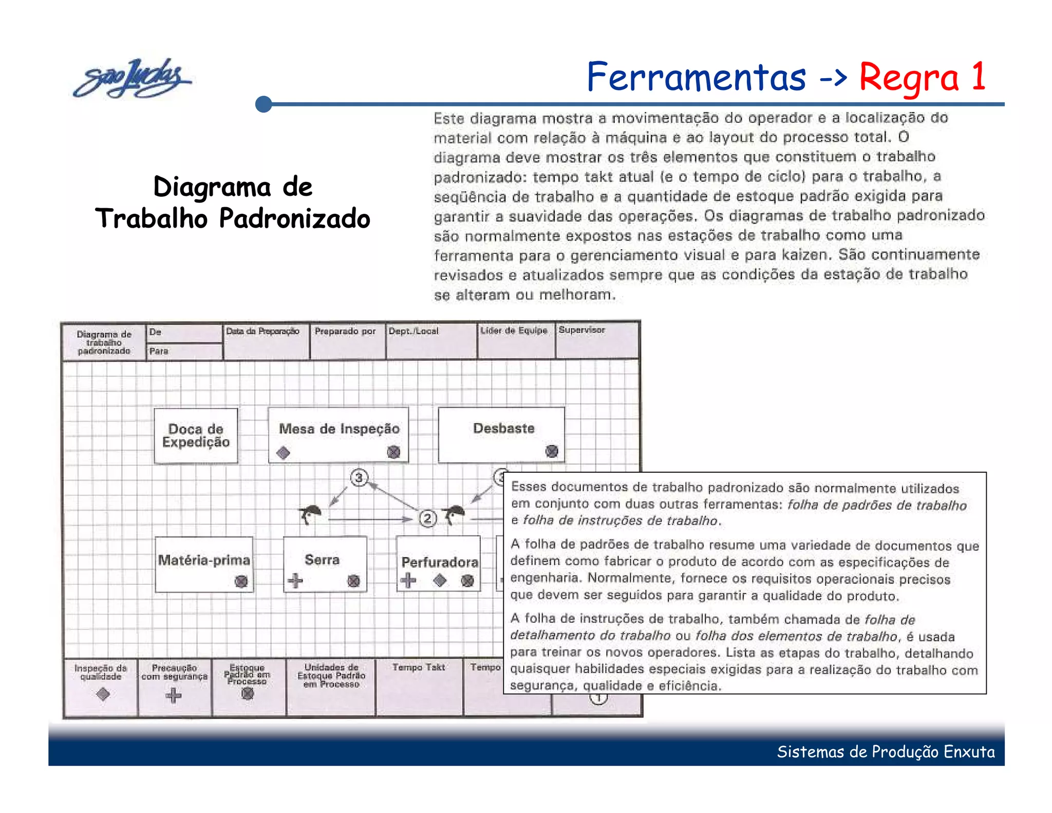 Ferramentas -> Regra 1

    Diagrama de
Trabalho Padronizado




                                 Sistemas de Produção Enxuta
 