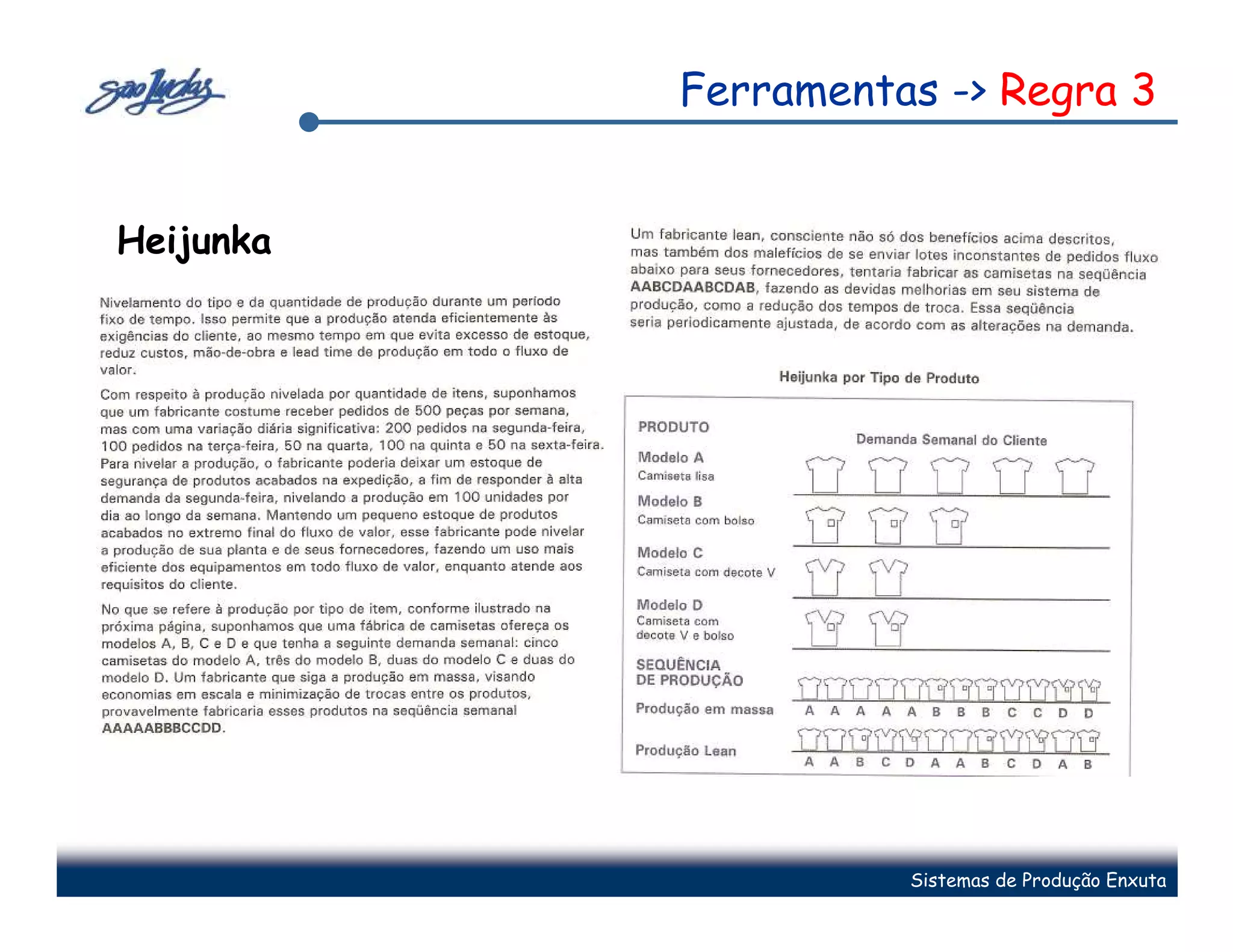 Ferramentas -> Regra 3


Heijunka




                     Sistemas de Produção Enxuta
 