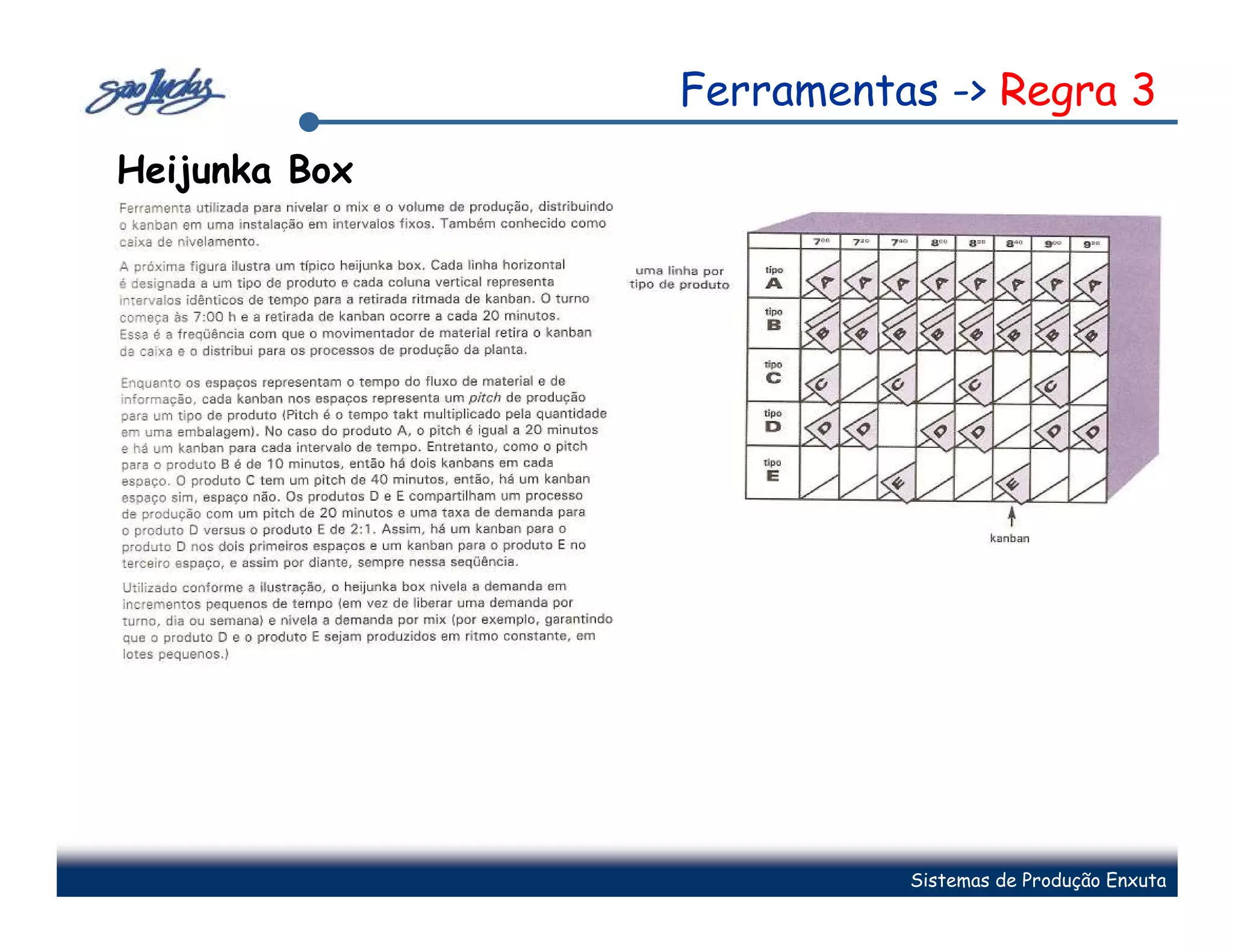 Ferramentas -> Regra 3
Heijunka Box




                         Sistemas de Produção Enxuta
 