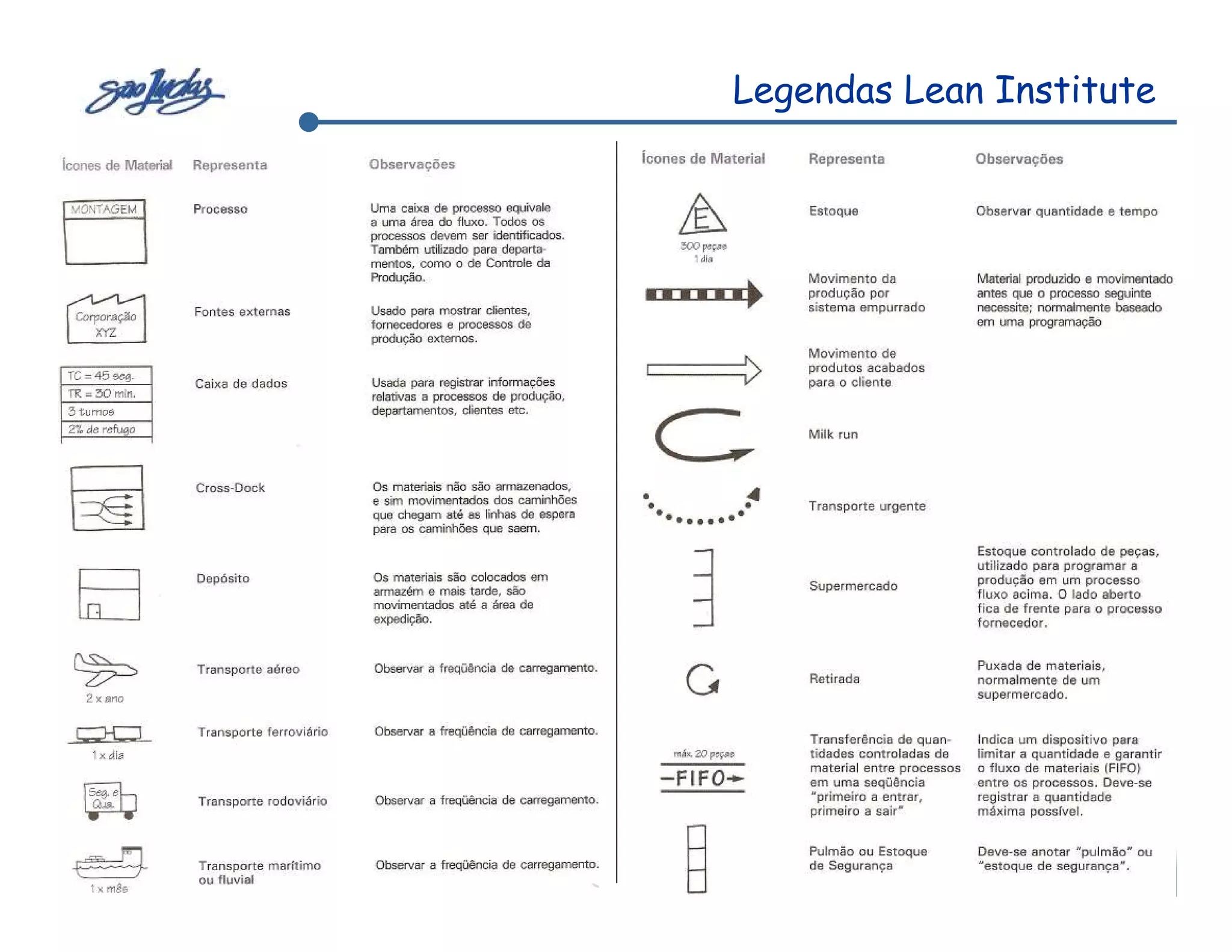 Legendas Lean Institute




         Sistemas de Produção Enxuta
 