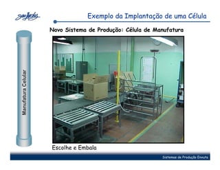 Exemplo da Implantação de uma Célula

                     Novo Sistema de Produção: Célula de Manufatura
Manufatura Celular




                     Escolhe e Embala
                                                           Sistemas de Produção Enxuta
 