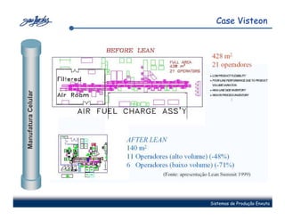 Case Visteon
Manufatura Celular




                     Sistemas de Produção Enxuta
 