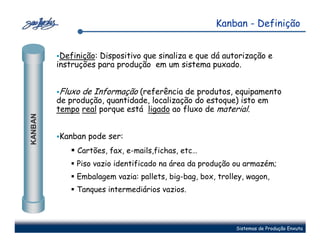 Kanban - Definição


          Definição: Dispositivo que sinaliza e que dá autorização e
         instruções para produção em um sistema puxado.


         Fluxo de Informação (referência de produtos, equipamento
         de produção, quantidade, localização do estoque) isto em
         tempo real porque está ligado ao fluxo de material.
KANBAN




         Kanban pode ser:
              Cartões, fax, e-mails,fichas, etc…
              Piso vazio identificado na área da produção ou armazém;
              Embalagem vazia: pallets, big-bag, box, trolley, wagon,
              Tanques intermediários vazios.



                                                           Sistemas de Produção Enxuta
 