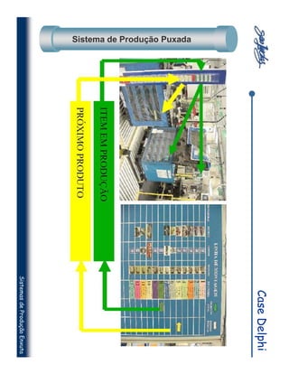 Case Delphi
Sistema de Produção Puxada
                             Sistemas de Produção Enxuta
 