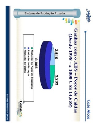 Case Alcoa
Sistema de Produção Puxada
                             Sistemas de Produção Enxuta
 