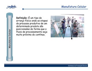 Manufatura Celular


                     Definição: É um tipo de
                     arranjo físico onde as etapas
                     do processo produtivo de um
                     determinado produto são
                     posicionadas de forma que o
Manufatura Celular




                     fluxo de processamento seja
                     muito próximo do contínuo.




                                                         Sistemas de Produção Enxuta
 