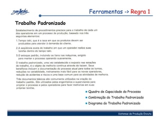 Ferramentas -> Regra 1
Trabalho Padronizado




                       Quadro de Capacidade do Processo
                       Combinação do Trabalho Padronizado
                       Diagrama do Trabalho Padronizado


                                         Sistemas de Produção Enxuta
 