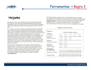 Ferramentas -> Regra 3


Heijunka




                     Sistemas de Produção Enxuta
 