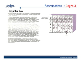 Ferramentas -> Regra 3
Heijunka Box




                         Sistemas de Produção Enxuta
 