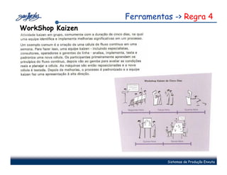 Ferramentas -> Regra 4
WorkShop Kaizen




                            Sistemas de Produção Enxuta
 