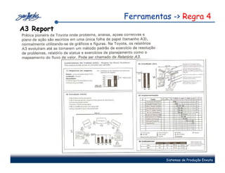 Ferramentas -> Regra 4
A3 Report




                      Sistemas de Produção Enxuta
 
