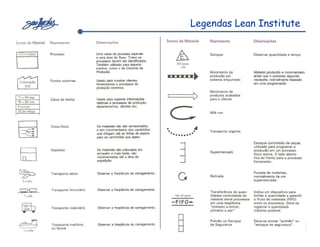 Legendas Lean Institute




         Sistemas de Produção Enxuta
 