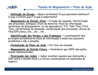 Passos do Mapeamento + Plano de Ação

 Definição do Escopo -> Qual o problema? O que queremos melhorar?
O que o Cliente quer? O que é importante?
  Mapeamento do Estado Atual -> Criação da Legenda, identificação
dos processos, estoques, fluxo de material, fluxo de informação,
estratégia de planejamento, n.o de operadores, T/C, Takt Time, Pitch
Time, variabilidade da demanda, variabilidade dos processos, cálculo do
Flow Efficiency, etc... etc... etc...
  Identificação das Perdas e dos Problemas -> Levantamento dos
principais problemas no fluxo de informação e materiais (somente
problemas e não a solução).
  Formatação do Plano de Ação -> Por foco de atuação.
  Mapeamento do Estado Futuro -> Considerar que 100% das ações
sejam implementadas.
  Priorização das Ações -> Saber escolher aquelas que diminuirão o
GAP entre o estado atual e o futuro, maximizando os resultados do
negócio.


                                                       Sistemas de Produção Enxuta
 