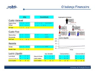 O balanço Financeiro




      Sistemas de Produção Enxuta
 