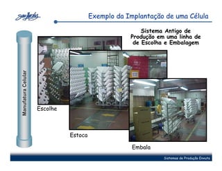 Exemplo da Implantação de uma Célula

                                                        Sistema Antigo de
                                                    Produção em uma linha de
                                                     de Escolha e Embalagem
Manufatura Celular




                     Escolhe



                               Estoca

                                                     Embala
                                                               Sistemas de Produção Enxuta
 