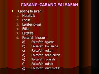 CABANG-CABANG FALSAFAH Cabang falsafah : Metafizik Logik Epistemologi Etika Estetika Falsafah khusus : a) Falsafah Agama b)  Falsafah ilmusains c)  Falsafah hukum d)  Falsafah pendidikan e)  Falsafah sejarah f)  Falsafah politik g)  Falsafah matematik 