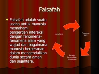 Falsafah Falsafah adalah suatu usaha untuk manusia memahami pengertian interaksi dengan fenomena-fenomena alam yang wujud dan bagaimana manusia berperanan dalam mengendalikan dunia secara aman dan sejahtera.  Fenomena alam Peranan Pengendalian pengurusan memahami 