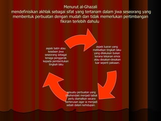 Menurut al-Ghazali   mendefinisikan akhlak sebagai sifat yang tertanam dalam jiwa seseorang yang membentuk perbuatan dengan mudah dan tidak memerlukan pertimbangan fikiran terlebih dahulu  aspek luaran yang  melibatkan tingkah laku  yang dilakukan bukan  kerana tekanan emos atau desakan-desakan  luar seperti paksaan. sesuatu perbuatan yang  dikehendaki menjadi tabiat  perlu diamalkan secara berterusan agar ia menjadi  sebati dalam kehidupan.  aspek batin atau  keadaan jiwa  seseorang sebagai  tenaga penggerak  kepada pembentukan  tingkah laku 
