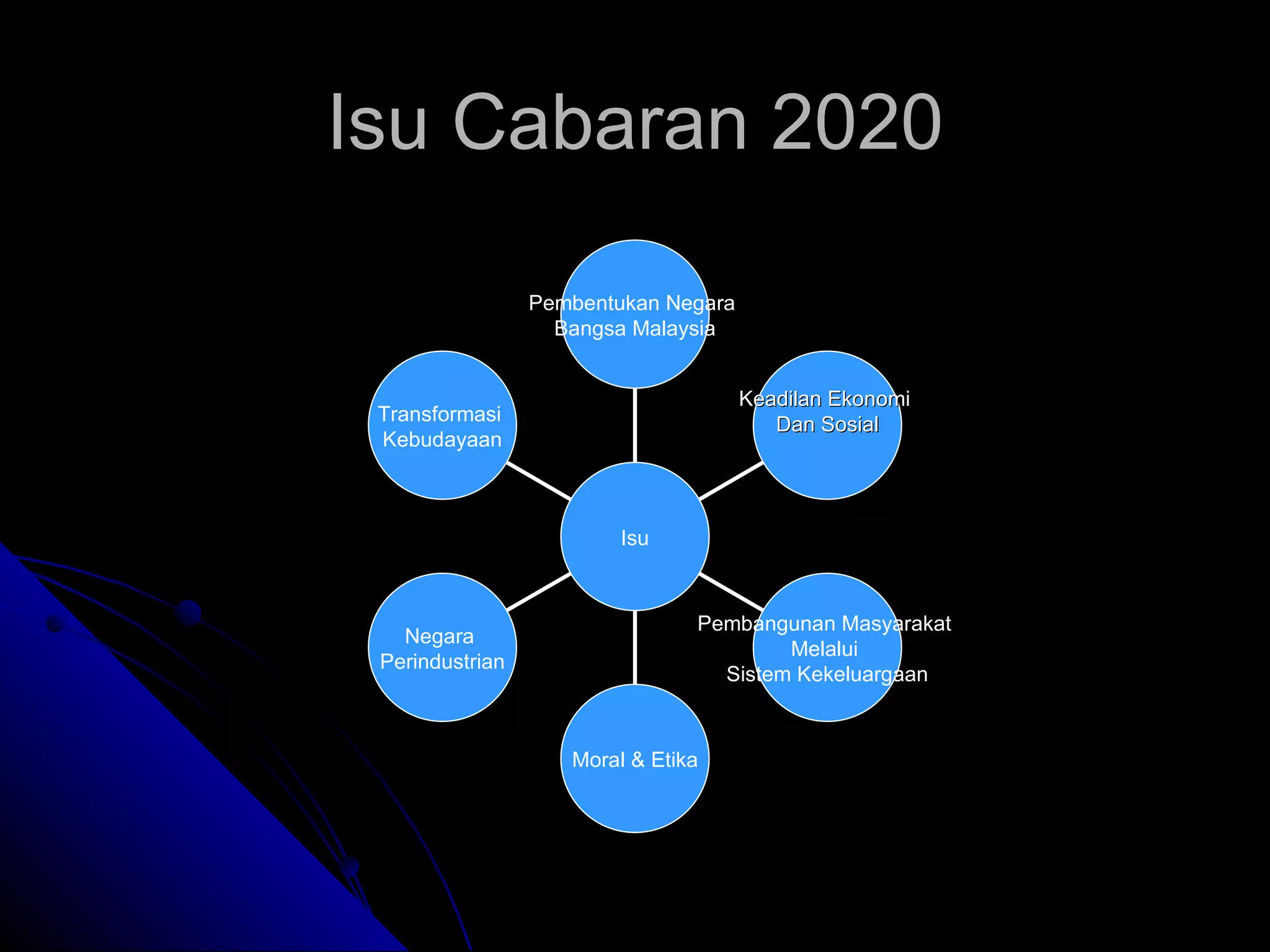 Isu Cabaran 2020 Transformasi  Kebudayaan Negara  Perindustrian Moral & Etika Pembangunan Masyarakat  Melalui  Sistem Kekeluargaan Keadilan Ekonomi  Dan Sosial Pembentukan Negara  Bangsa Malaysia Isu 