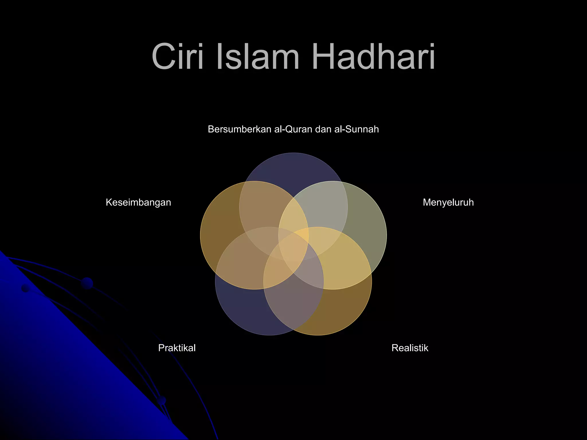 Ciri Islam Hadhari Bersumberkan al-Quran dan al-Sunnah Menyeluruh Realistik Praktikal Keseimbangan 