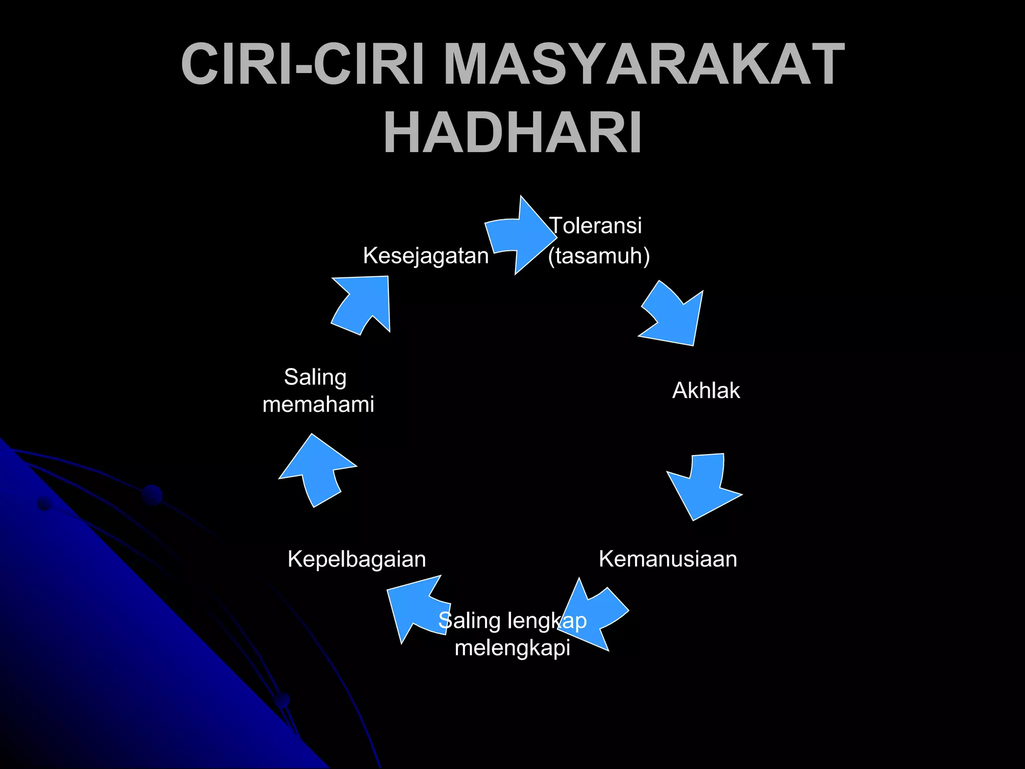 CIRI-CIRI MASYARAKAT HADHARI Toleransi  (tasamuh) Saling  memahami Kesejagatan Akhlak Kemanusiaan Saling lengkap melengkapi Kepelbagaian 
