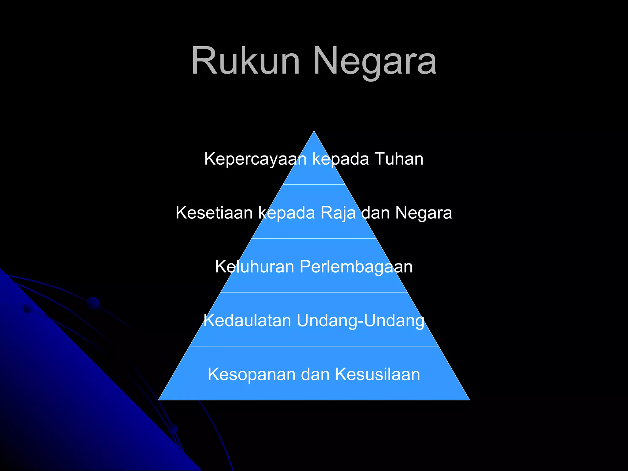 Rukun Negara Kepercayaan kepada Tuhan Kesetiaan kepada Raja dan Negara Keluhuran Perlembagaan Kedaulatan Undang-Undang Kesopanan dan Kesusilaan 