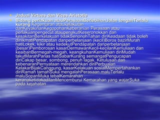 Jadual Virtues dan Vices Aristotle Bidang perlakuan atauPerasaanBerlebihanJalan tengahTerlalu kurang  Kegentaran ataukelakutan danKeyakinanKegopohanKeberanian  Perasaan atau perlakuanpengecut ataupenakut Keseronokkan dan kesakitanBerkelakuan tidakSenonohTahan diriKeadaan tidak boleh dinikmati Pendapatan danperbelanjaan (kecil) Boros bazirMurah hatiLokek, kikir atau kedekut Pendapatan danperbelanjaan (besar) Pemborosan kasarDermawanKecil-kecilan Kemuliaan dan keaiban Bermegah-megah, keangkuhanKemuliaan diriMudah takut MarahPanas hati SabarKurang semangat Pengucapan diriCakap besar, sombong, penuh lagak. Ketulusan dan kebenaranPernyataan merendahkan diriPerbualan Kel akarBijakCanggung, kasar Kelakuan sosial Mempertahankan diriRamah tamahSuka mengalah Perasaan malu Terlalu maluSopanMuka tebal Kemarahan keranaketidakadilan Mencemburui Kemarahan yang wajarSuka pada kejahatan 