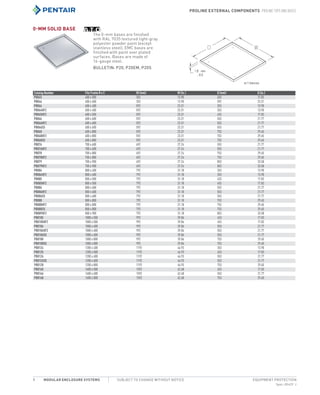 PROLINE External Components PROLINE Tops and Bases
Spec-00429 J
EQUIPMENT PROTECTIONSUBJECT TO CHANGE WITHOUT NOTICEModular Enclosure Systems1
SPEC-00429J763.422.2211763.422.2600
MODULAR ENCLOSURE SYSTEMS
PROLINE EXTERNAL COMPONENTS
PROLINE TOPS AND BASES
0-MM SOLID BASE
The 0-mm bases are finished
with RAL 7035 textured light-gray
polyester powder paint (except
stainless steel). EMC bases are
finished with paint over plated
surfaces. Bases are made of
16-gauge steel.
BULLETIN: P20, P20EM, P20S
Catalog Number Fits Frame B x C W (mm) W (in.) D (mm) D (in.)
PB045 400 x 500 353 13.90 453 17.83
PB046 400 x 600 353 13.90 592 23.31
PB064 600 x 400 592 23.31 353 13.90
PB064HF2 600 x 400 592 23.31 353 13.90
PB065HF2 600 x 500 592 23.31 453 17.83
PB066 600 x 600 592 23.31 553 21.77
PB066HF2 600 x 600 592 23.31 553 21.77
PB066SS 600 x 600 592 23.31 553 21.77
PB068 600 x 800 592 23.31 753 29.65
PB068HF2 600 x 800 592 23.31 753 29.65
PB068SS 600 x 800 592 23.31 753 29.65
PB076 700 x 600 692 27.24 553 21.77
PB076HF2 700 x 600 692 27.24 553 21.77
PB078 700 x 800 692 27.24 753 29.65
PB078HF2 700 x 800 692 27.24 753 29.65
PB079 700 x 900 692 27.24 853 33.58
PB079HF2 700 x 900 692 27.24 853 33.58
PB084 800 x 400 792 31.18 353 13.90
PB084HF2 800 x 400 792 31.18 353 13.90
PB085 800 x 500 792 31.18 453 17.83
PB085HF2 800 x 500 792 31.18 453 17.83
PB086 800 x 600 792 31.18 553 21.77
PB086HF2 800 x 600 792 31.18 553 21.77
PB086SS 800 x 600 792 31.18 553 21.77
PB088 800 x 800 792 31.18 753 29.65
PB088HF2 800 x 800 792 31.18 753 29.65
PB088SS 800 x 800 792 31.18 753 29.65
PB089HF2 800 x 900 792 31.18 853 33.58
PB0105 1000 x 500 992 39.06 453 17.83
PB0105HF2 1000 x 500 992 39.06 453 17.83
PB0106 1000 x 600 992 39.06 553 21.77
PB0106HF2 1000 x 600 992 39.06 553 21.77
PB0106SS 1000 x 600 992 39.06 553 21.77
PB0108 1000 x 800 992 39.06 753 29.65
PB0108SS 1000 x 800 992 39.06 753 29.65
PB0124 1200 x 400 1192 46.93 353 13.90
PB0125 1200 x 500 1192 46.93 453 17.83
PB0126 1200 x 600 1192 46.93 553 21.77
PB0126SS 1200 x 600 1192 46.93 553 21.77
PB0128 1200 x 800 1192 46.93 753 29.65
PB0165 1600 x 500 1592 62.68 453 17.83
PB0166 1600 x 600 1592 62.68 553 21.77
PB0168 1600 x 800 1592 62.68 753 29.65
 