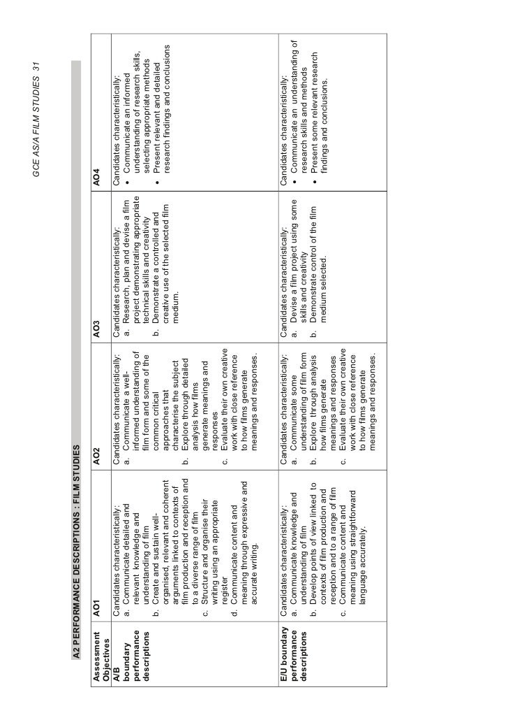 1998 ap o exam essay grading outline Explore timing and format for the ap biology exam, and review sample questions, scoring guidelines, and sample student responses. 1998 ap o exam essay grading outline Explore timing and format for the ap biology exam, and review sample questions, scoring guidelines, and sample student responses.