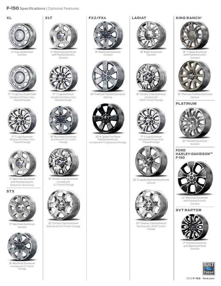 2013 Ford F150 Specs