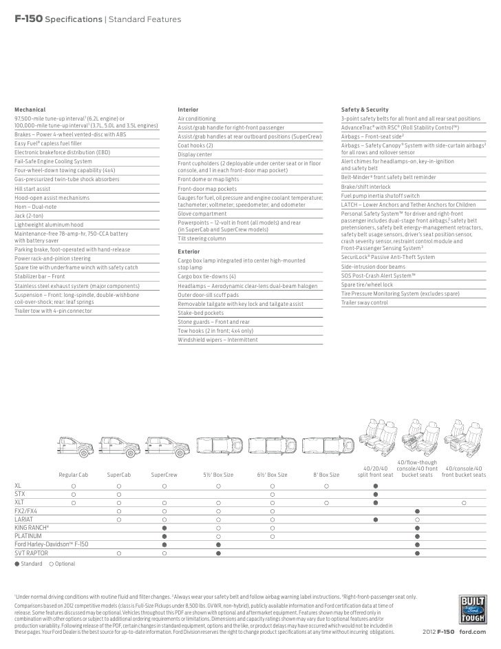 2013 Ford F150 Specs