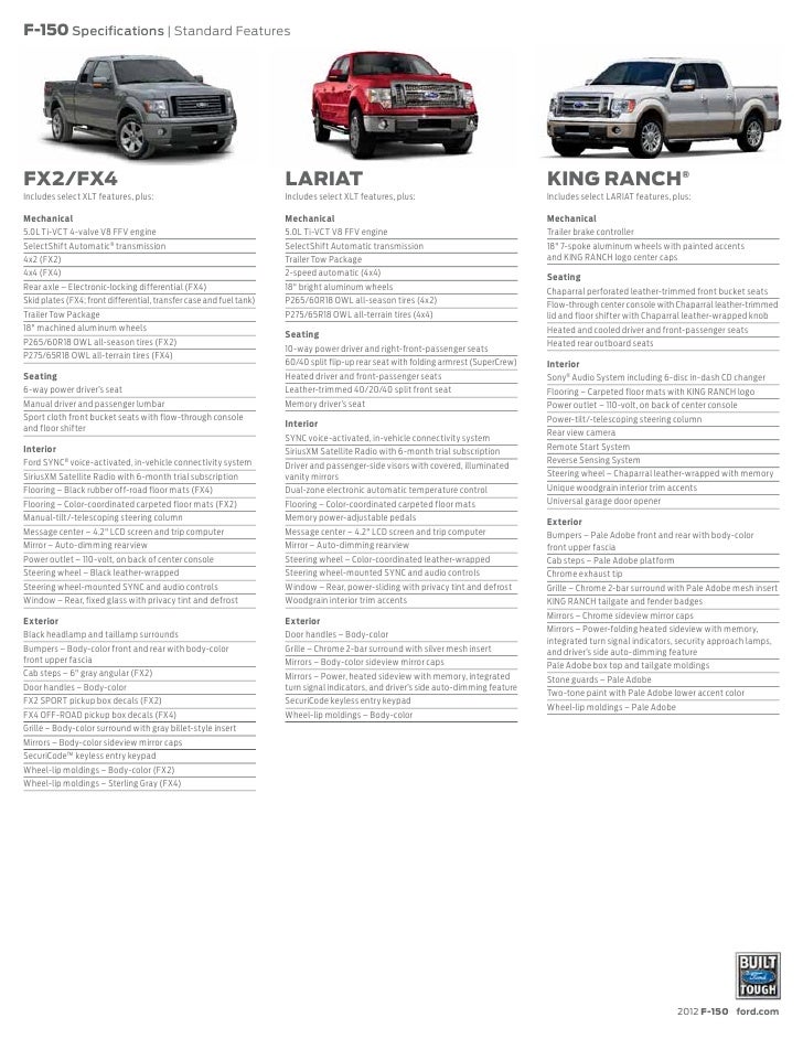 2013 Ford F150 Specs