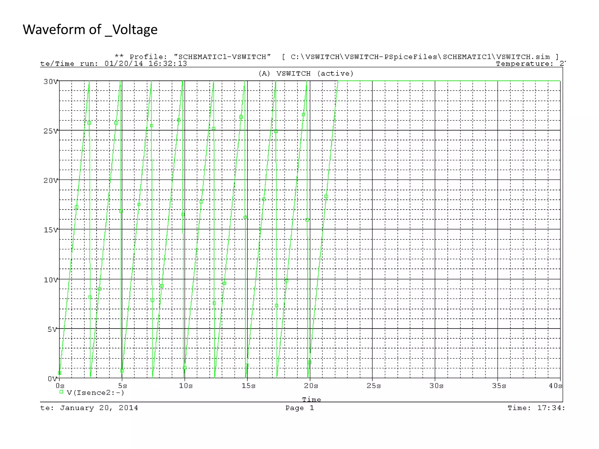 Waveform of _Voltage