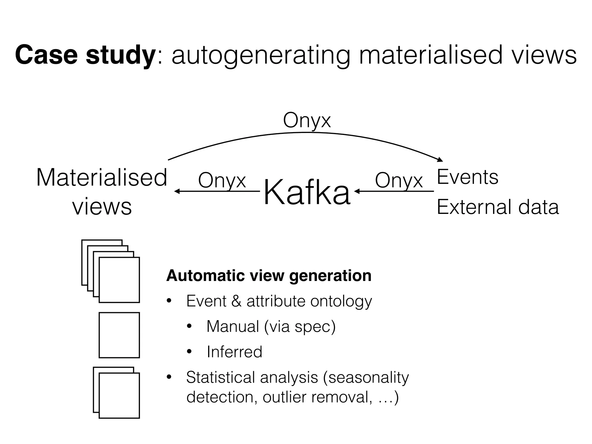 Case study: autogenerating materialised views
Kafka
Materialised
views
Events
External data
Automatic view generation
• Event & attribute ontology
• Manual (via spec)
• Inferred
• Statistical analysis (seasonality
detection, outlier removal, …)
Onyx Onyx
Onyx
 