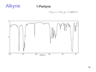 infrared spectroscopy theory and application analysis | PPT