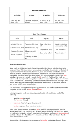 Closed Word Classes
Determiner Pronoun Preposition Conjunction
A, the, any, my,
those, which
She, them, who, that,
himself
In, across, at, by,
near, within
And, but, if, or,
while, unless
Open Word Classes
Noun Verb Adjective Adverb
Abstract: fear, joy
Concrete: chair, mud
Common: boy, town
Proper: Fred, Hull
Transitive: bite, steal
Intransitive: live, cry
Modal: can, will,
may
Auxiliary: be, have,
do
Descriptive: lazy,
tall
Comparative: lazier
Superlative: tallest
Manner: reluctantly,
keenly, easily, softly
Time: soon, often
Place: here, there
Problems of classification
Some words are difficult to classify. Not all grammatical descriptions will place them in the
same word class. This, these or those are sometimes classified as demonstrative (or distinctive)
adjectives or pronouns. Possessives, like my, his, their, are sometimes classified as pronouns
(showing the word from which they are formed), sometimes as adjectives, showing their
grammatical function of qualifying nouns: usually they are pronouns when alone (I like that)
and adjectives when they precede a noun (I like this cupof tea). Traditional lists of adverbs
contain words like very which qualify other adverbs or adjectives. This word class is sometimes
called a “dustbin class”, because any word for which there is no obvious class will be put in it!
Among words which have sometimes been classified as adverbs are the following: however,
just, no, not, quickly, tomorrow and when.
This incoherence has long been recognized by grammarians who subdivide adverbs into further
categories, such as adverbs of time, place or manner.
In trying to organize words into coherent classes, linguists will consider any or all of the
following:
• what they mean (semantics),
• their form (morphology),
• provenance (historical origin or derivation) and
• function in a phrase, clause or sentence (syntax).
Some words, such as numbers, do not fit in any of the word classes given above. They can
behave as adjectives (one loaf or two?) or pronouns (I want one now!). And no one description
of word classes is regarded as finally authoritative. Some classes (such as verbs or conjunctions)
are fairly coherent. You should be able to discuss the problems of how or where to classify
words which seem not to “fit”.
Also note that a dictionary does not (or should not) prescribe, but indicates the word class or
 