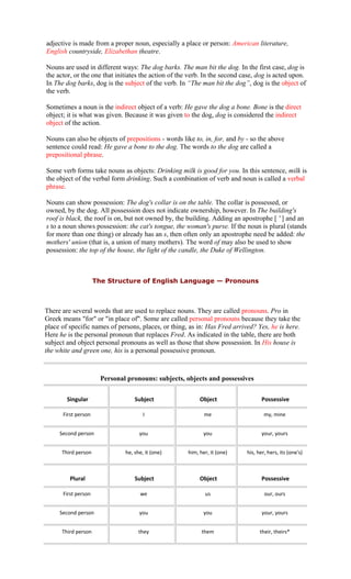 adjective is made from a proper noun, especially a place or person: American literature,
English countryside, Elizabethan theatre.
Nouns are used in different ways: The dog barks. The man bit the dog. In the first case, dog is
the actor, or the one that initiates the action of the verb. In the second case, dog is acted upon.
In The dog barks, dog is the subject of the verb. In “The man bit the dog”, dog is the object of
the verb.
Sometimes a noun is the indirect object of a verb: He gave the dog a bone. Bone is the direct
object; it is what was given. Because it was given to the dog, dog is considered the indirect
object of the action.
Nouns can also be objects of prepositions - words like to, in, for, and by - so the above
sentence could read: He gave a bone to the dog. The words to the dog are called a
prepositional phrase.
Some verb forms take nouns as objects: Drinking milk is good for you. In this sentence, milk is
the object of the verbal form drinking. Such a combination of verb and noun is called a verbal
phrase.
Nouns can show possession: The dog's collar is on the table. The collar is possessed, or
owned, by the dog. All possession does not indicate ownership, however. In The building's
roof is black, the roof is on, but not owned by, the building. Adding an apostrophe [ ' ] and an
s to a noun shows possession: the cat's tongue, the woman's purse. If the noun is plural (stands
for more than one thing) or already has an s, then often only an apostrophe need be added: the
mothers' union (that is, a union of many mothers). The word of may also be used to show
possession: the top of the house, the light of the candle, the Duke of Wellington.
The Structure of English Language — Pronouns
There are several words that are used to replace nouns. They are called pronouns. Pro in
Greek means "for" or "in place of". Some are called personal pronouns because they take the
place of specific names of persons, places, or thing, as in: Has Fred arrived? Yes, he is here.
Here he is the personal pronoun that replaces Fred. As indicated in the table, there are both
subject and object personal pronouns as well as those that show possession. In His house is
the white and green one, his is a personal possessive pronoun.
Personal pronouns: subjects, objects and possessives
Singular Subject Object Possessive
First person I me my, mine
Second person you you your, yours
Third person he, she, it (one) him, her, it (one) his, her, hers, its (one's)
Plural Subject Object Possessive
First person we us our, ours
Second person you you your, yours
Third person they them their, theirs*
 