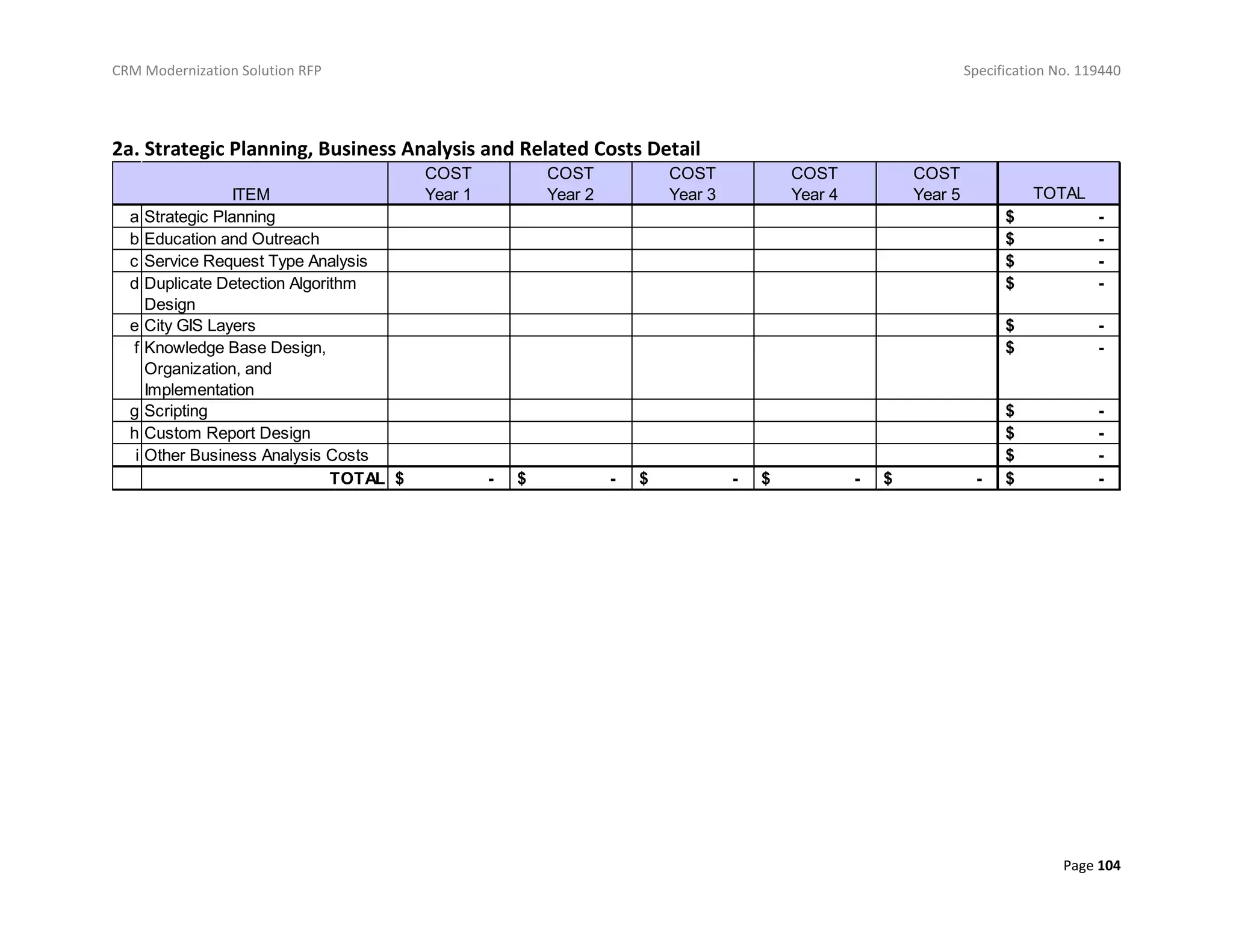 CRM Modernization Solution RFP Specification No. 119440
Page 104
2a. Strategic Planning, Business Analysis and Related Costs Detail
COST
Year 1
COST
Year 2
COST
Year 3
COST
Year 4
COST
Year 5 TOTAL
a Strategic Planning $ -
b Education and Outreach $ -
c Service Request Type Analysis $ -
d Duplicate Detection Algorithm
Design
$ -
e City GIS Layers $ -
f Knowledge Base Design,
Organization, and
Implementation
$ -
g Scripting $ -
h Custom Report Design $ -
i Other Business Analysis Costs $ -
TOTAL $ - $ - $ - $ - $ - $ -
ITEM
 