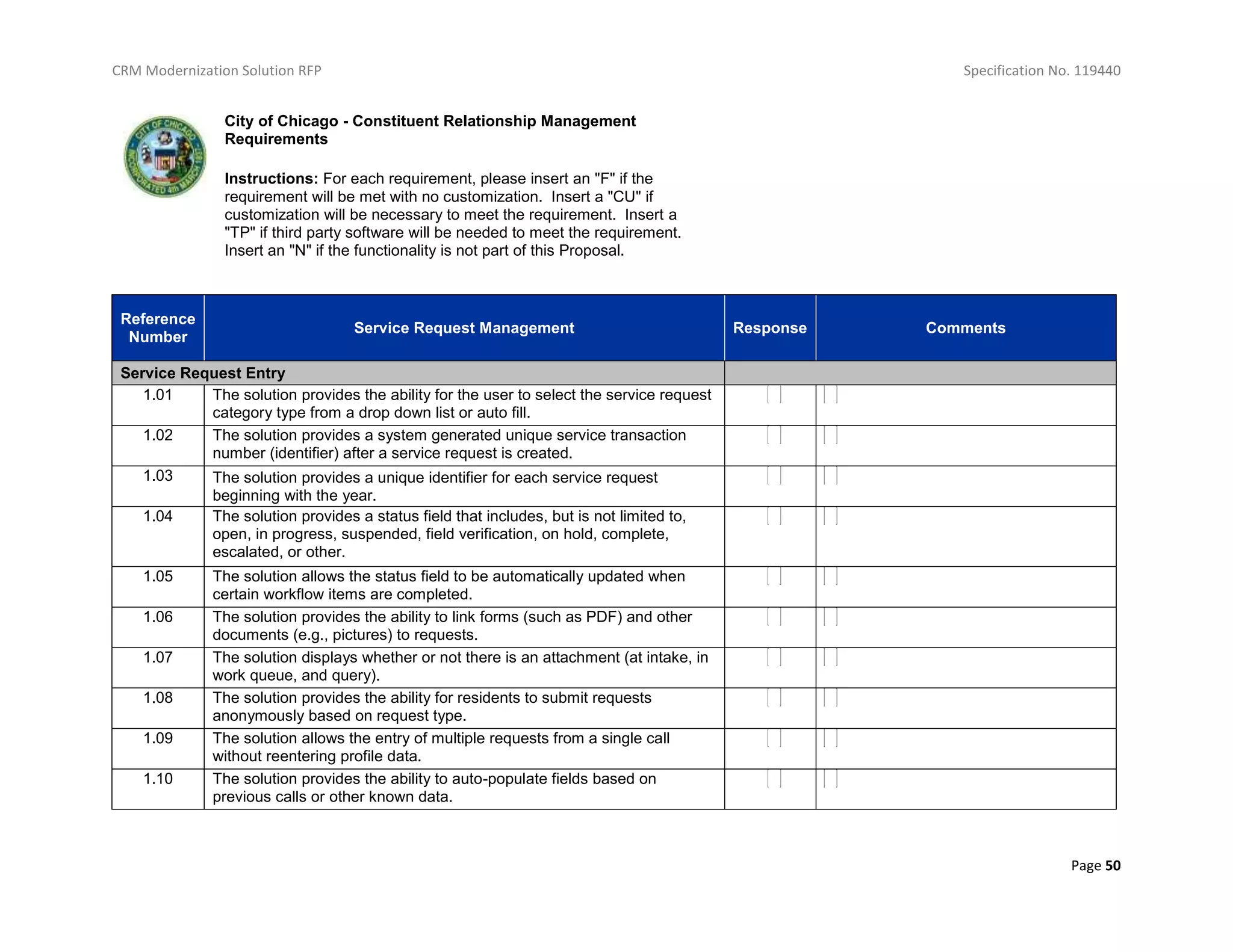 CRM Modernization Solution RFP Specification No. 119440
Page 50
City of Chicago - Constituent Relationship Management
Requirements
Instructions: For each requirement, please insert an "F" if the
requirement will be met with no customization. Insert a "CU" if
customization will be necessary to meet the requirement. Insert a
"TP" if third party software will be needed to meet the requirement.
Insert an "N" if the functionality is not part of this Proposal.
Reference
Number
Service Request Management Response Comments
Service Request Entry
1.01 The solution provides the ability for the user to select the service request
category type from a drop down list or auto fill.
1.02 The solution provides a system generated unique service transaction
number (identifier) after a service request is created.
1.03 The solution provides a unique identifier for each service request
beginning with the year.
1.04 The solution provides a status field that includes, but is not limited to,
open, in progress, suspended, field verification, on hold, complete,
escalated, or other.
1.05 The solution allows the status field to be automatically updated when
certain workflow items are completed.
1.06 The solution provides the ability to link forms (such as PDF) and other
documents (e.g., pictures) to requests.
1.07 The solution displays whether or not there is an attachment (at intake, in
work queue, and query).
1.08 The solution provides the ability for residents to submit requests
anonymously based on request type.
1.09 The solution allows the entry of multiple requests from a single call
without reentering profile data.
1.10 The solution provides the ability to auto-populate fields based on
previous calls or other known data.
 