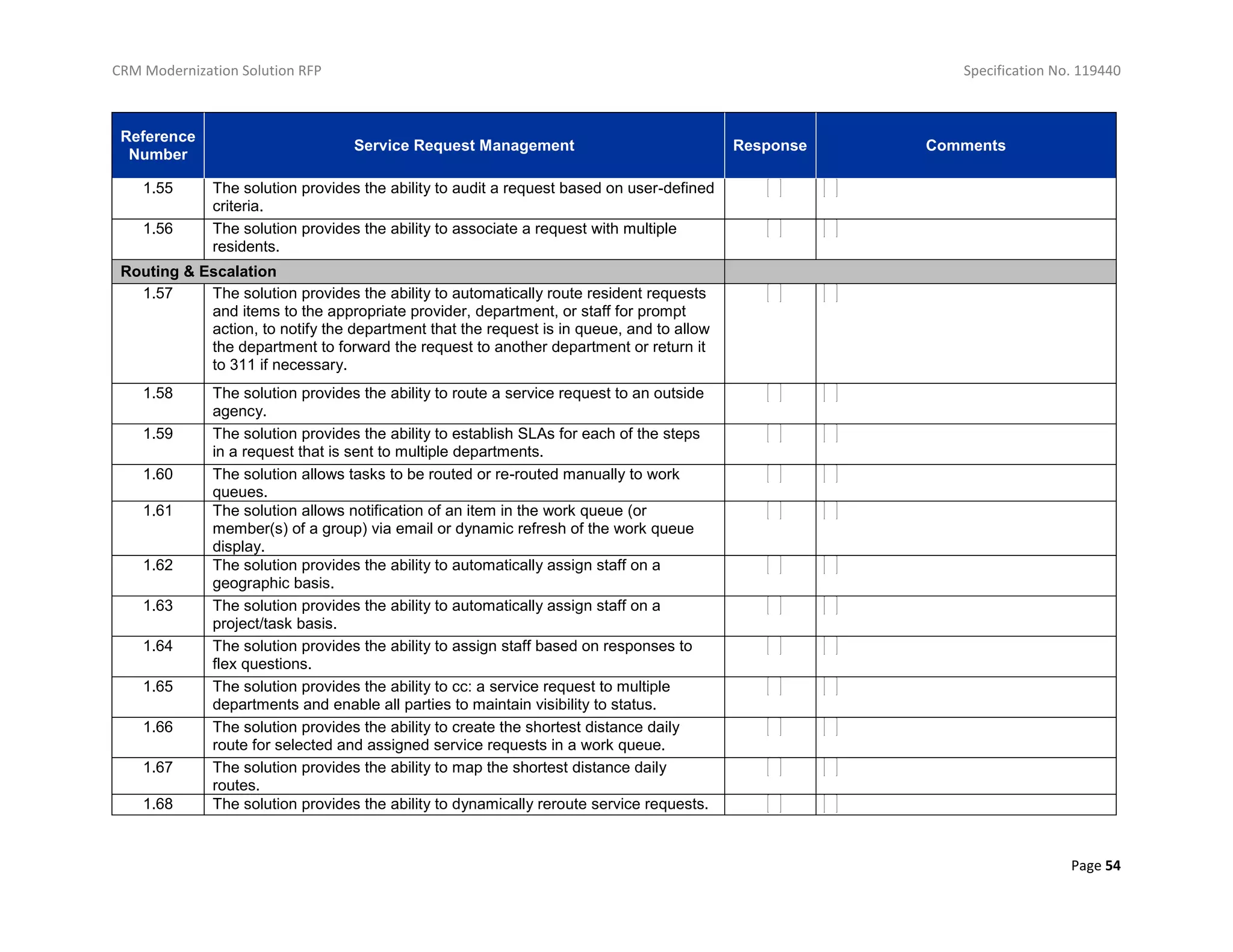 CRM Modernization Solution RFP Specification No. 119440
Page 54
Reference
Number
Service Request Management Response Comments
1.55 The solution provides the ability to audit a request based on user-defined
criteria.
1.56 The solution provides the ability to associate a request with multiple
residents.
Routing & Escalation
1.57 The solution provides the ability to automatically route resident requests
and items to the appropriate provider, department, or staff for prompt
action, to notify the department that the request is in queue, and to allow
the department to forward the request to another department or return it
to 311 if necessary.
1.58 The solution provides the ability to route a service request to an outside
agency.
1.59 The solution provides the ability to establish SLAs for each of the steps
in a request that is sent to multiple departments.
1.60 The solution allows tasks to be routed or re-routed manually to work
queues.
1.61 The solution allows notification of an item in the work queue (or
member(s) of a group) via email or dynamic refresh of the work queue
display.
1.62 The solution provides the ability to automatically assign staff on a
geographic basis.
1.63 The solution provides the ability to automatically assign staff on a
project/task basis.
1.64 The solution provides the ability to assign staff based on responses to
flex questions.
1.65 The solution provides the ability to cc: a service request to multiple
departments and enable all parties to maintain visibility to status.
1.66 The solution provides the ability to create the shortest distance daily
route for selected and assigned service requests in a work queue.
1.67 The solution provides the ability to map the shortest distance daily
routes.
1.68 The solution provides the ability to dynamically reroute service requests.
 